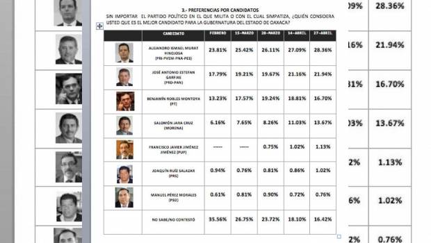 Competitivo Benjamín Robles, a pesar de la adversidad