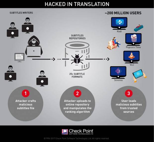 Su dispositivo móvil puede ser 'hackeado' a través de subtítulos para películas Su dispositivo móvil puede ser 'hackeado' a través de subtítulos para películas