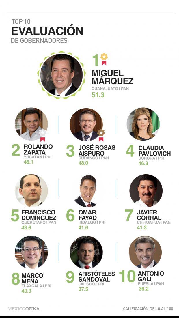 Imagen de la nota