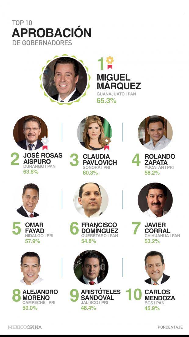 Imagen de la nota