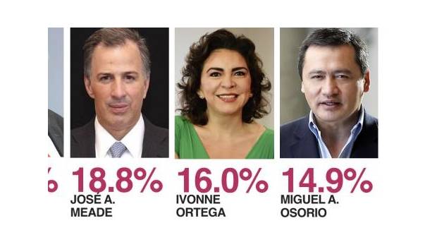 Meade es una opción ciudadana que beneficiaría al PRI