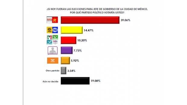  “Podemos Juntos” aglutinará a personajes que traten de captar el voto del hartazgo hacia los partidos de parte de los capitalinos.