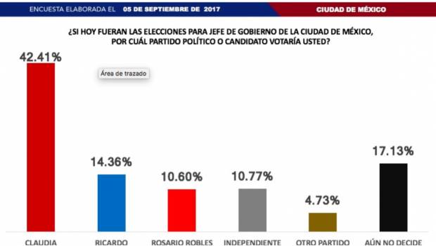 ¿Consciente de su realidad Monreal decidió dejar de hacer ruido? ¿O por qué otra razón cerró la boca?