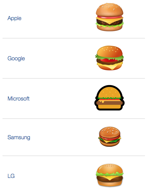 El polémico emoji que involucra a Google, Apple y Facebook El polémico emoji que involucra a Google, Apple y Facebook