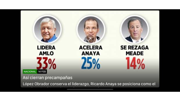 Encuesta de Reforma: ¿la bala de plata que mata a López Obrador?. Noticias en tiempo real