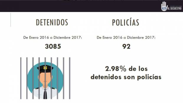 Cifras de policías detenidos