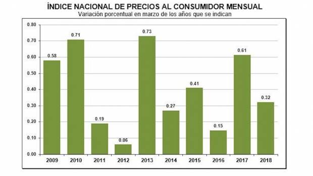 10 por ciento mensual forex