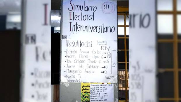 Arrasa AMLO en simulacro electoral universitario. Noticias en tiempo real
