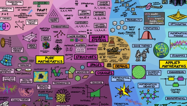 Resultado de imagen para imagenes de saber matematicas