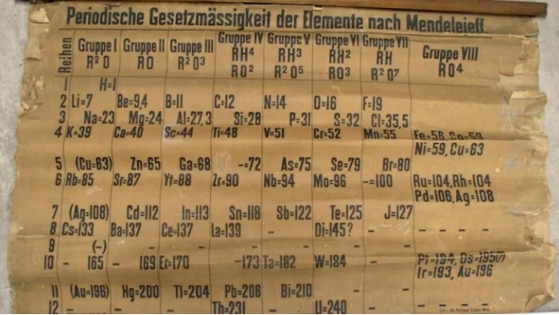 Encuentran tabla periódica más antigua del mundo; data de 1880. Noticias en tiempo real